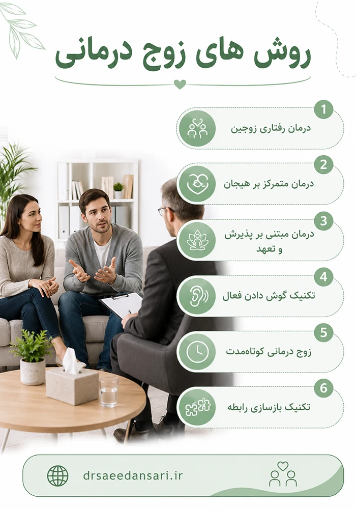 روش های زوج درمانی
