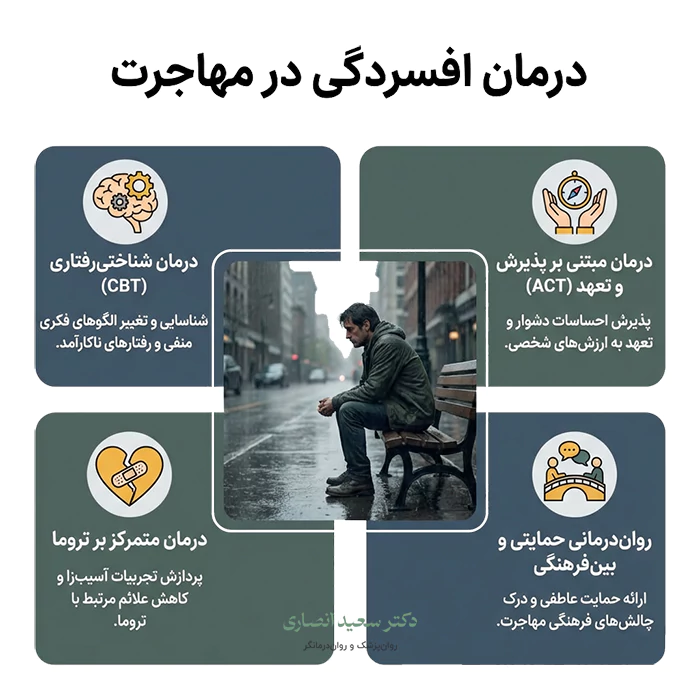 روش درمان افسردگی در مهاجرت