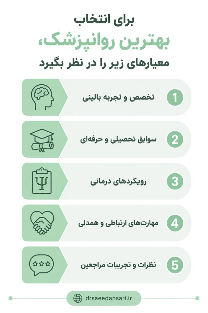 معیارهای بهترین روانپزشک تهران